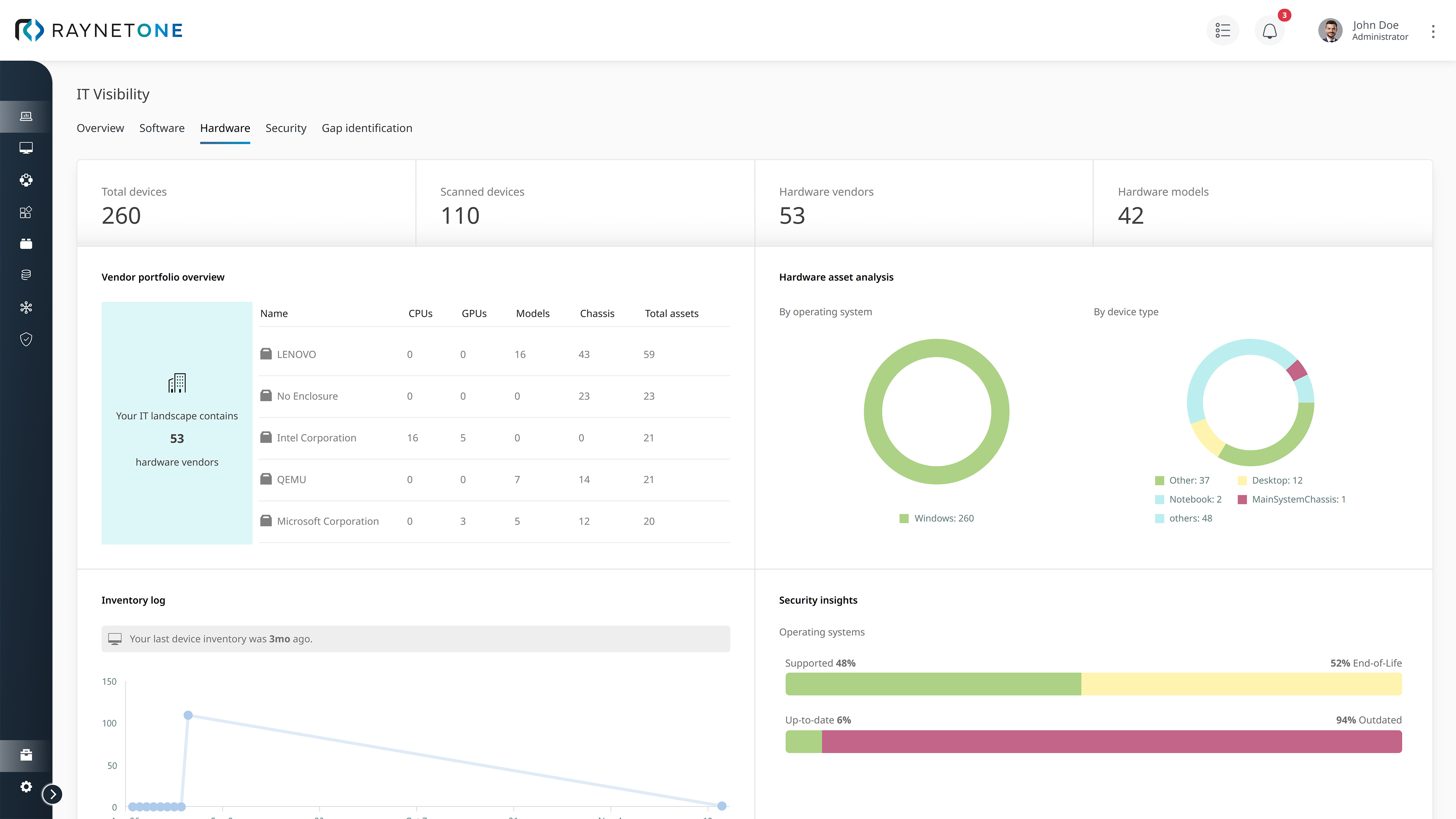screenshot of Raynet One